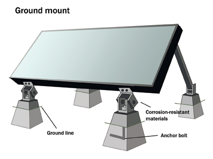 Ground Mount