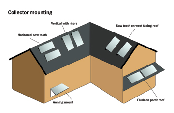 Mounting Systems