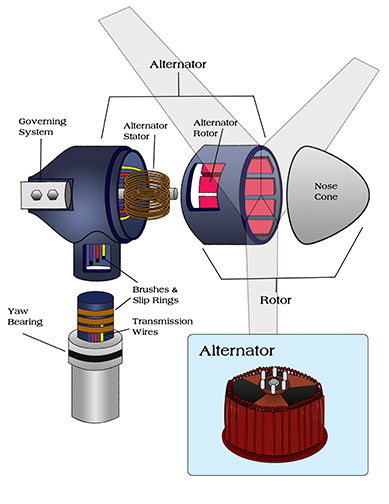 Inside Turbine