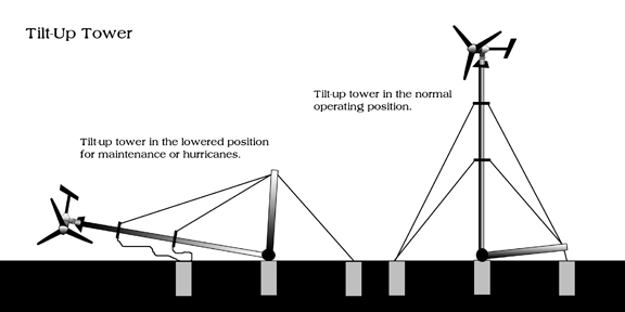 Tilt Up Tower