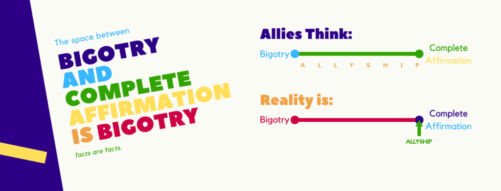The space between bigotry and complete affirmation is bigotry. Facts are facts.